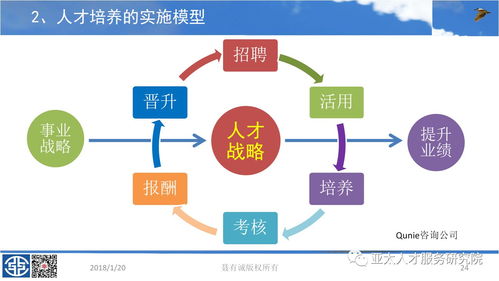 人才服务公司如何培养人才