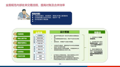 大型集团企业数字化管控平台及信息化治理服务体系建设方案ppt