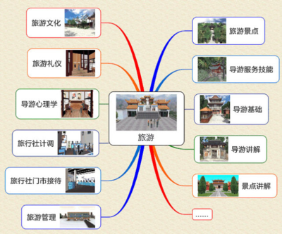 它被列为五大幸福产业之首多年排名世界第一