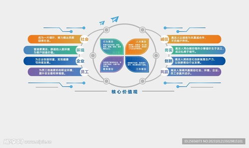 公司价值观设计图 室内广告设计