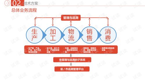 农产品溯源大数据管理平台建设方案肉菜类视频溯源大数据管理平台建设方案.ppt 互联网文档类资源 csdn下载