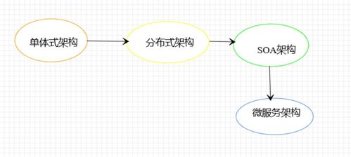 19 张思维导图学习 spring cloud