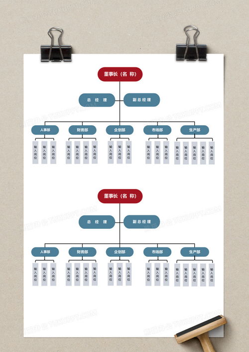 简单公司组织结构图execlexcel模板下载 熊猫办公