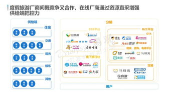 云游早读 中国在线旅游市场年度综合分析 发布 用户需求个性化多元化,体验成产品服务着力点